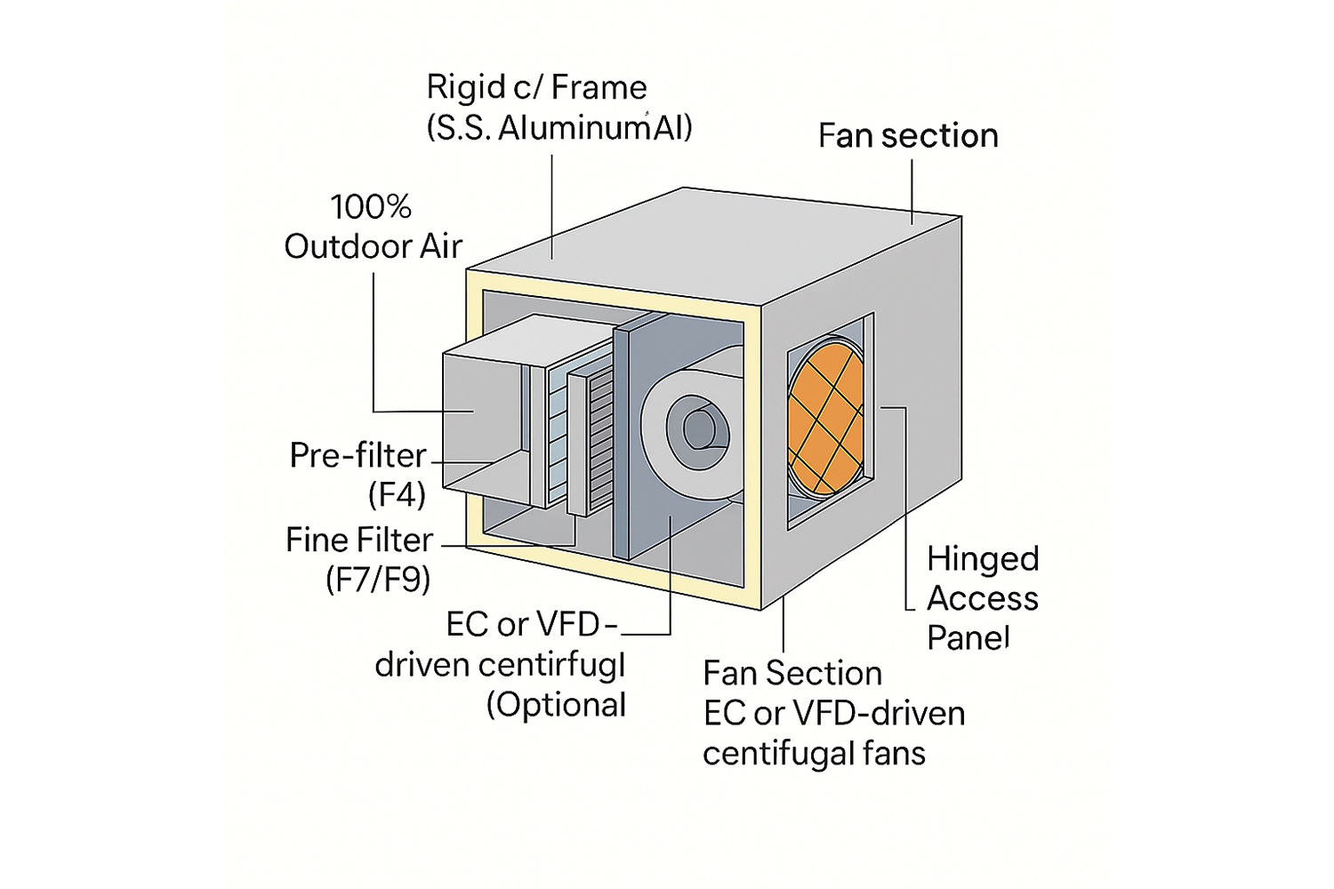 Tfa Machine ZECO Products | Advanced Air Management Solutions